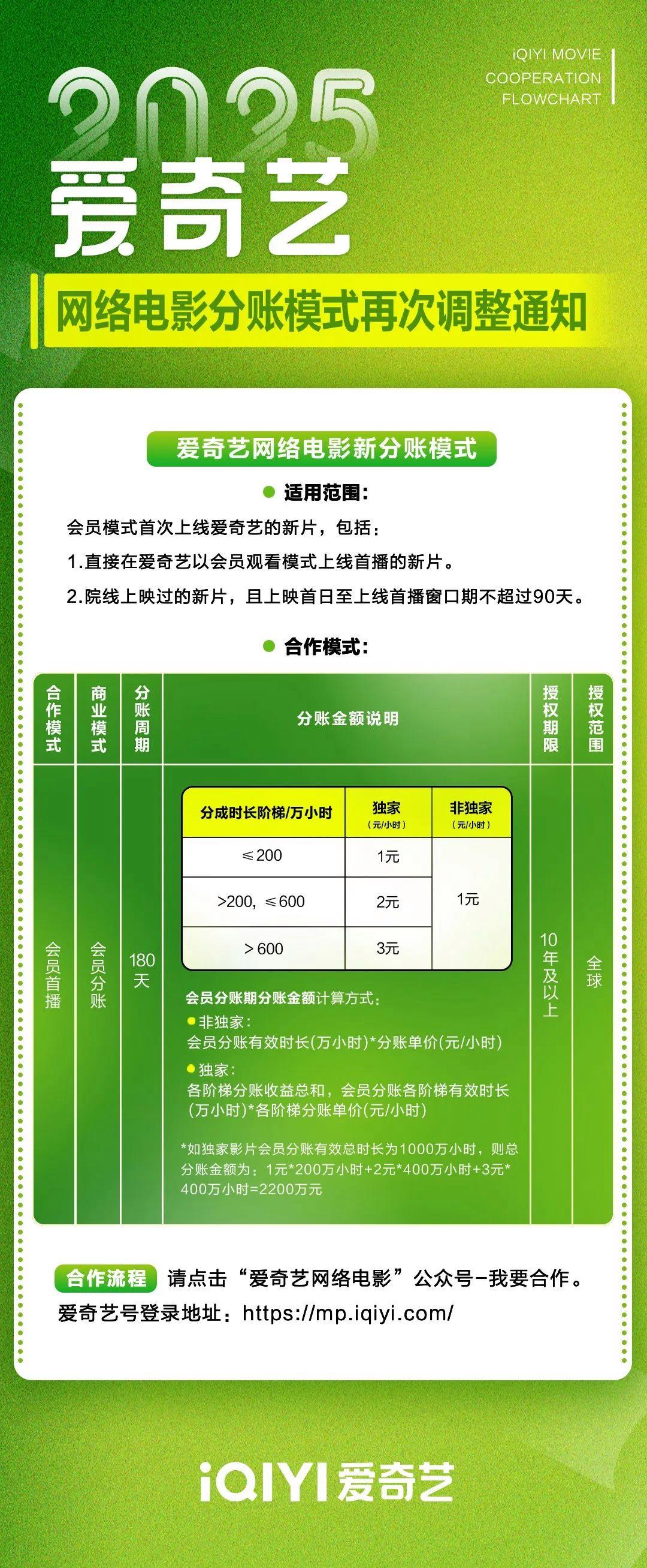 爱奇艺推出院线电影分账合作模式